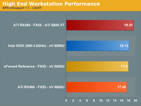 High End Workstation Performance